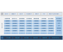 如何领跑2万亿市场，出版企业亟需用OA升级数字