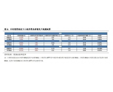 微信开放外链， 但社交想象力有限