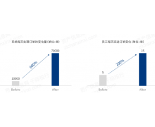 2021年云计算行业发展研究报告 一起来瞅瞅