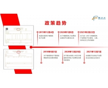 “全电发票”试点启用，票点点赋能企业实现全