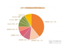 撑起全世界颜值经济，互联网大厂入局 山东玻尿