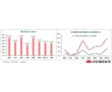创投老兵新传，原象基金欲做中国产业数智化“