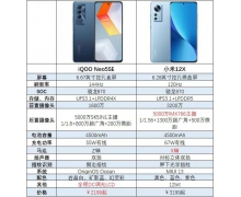小米12X对比iQOO Neo5 ，同为骁龙870，价格差异大，