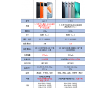 4000+价位两款热门机型推荐——iQOO 9与小米12