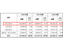 “粽子第一股”来了 五芳斋能Hould住吗？