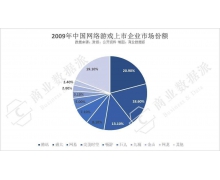从项目到员工，腾讯影业两次“转群” 互联网影