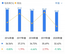 市值蒸发75亿 东鹏控股(003012.SZ)回购反噬股价