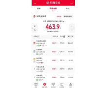 网络电影IP生态观察来了：原创崛起、公版受挤压