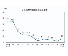 2022，疲于南征北战的互联网大厂不太平