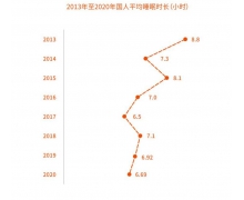 拥有高质量睡眠 提升免疫力是关键