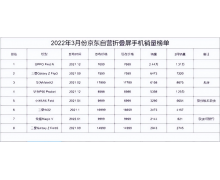 赛事升级的折叠屏战场 谁才是最后赢家？