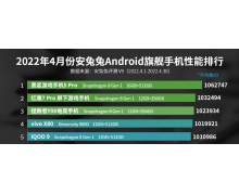 联发科的芯片实力狂飙，占据安兔兔4月性能排行