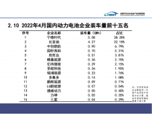 2022 年 4 月我国动力电池产量共计 29.0GWh，宁德时
