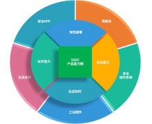 新品发布｜边缘计算利器，绿盟边缘计算智能网