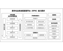 国内首家：炎黄盈动AWS PaaS通过中国信通院《数字