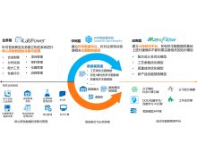 科学数据基因组SDH2.0重磅发布：创腾科技破解药