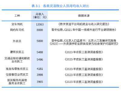 报告：货车司机每月净收入均值1.2万元 蓝领职业