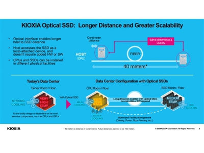 铠侠全球首秀光学SSD：光的速度！可远离CPU 40米