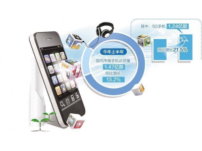 数据显示：手机市场保持增长态势 上半年出货量