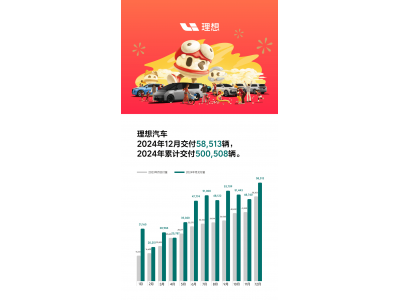 理想汽车超充站突破1900座大关，覆盖214城