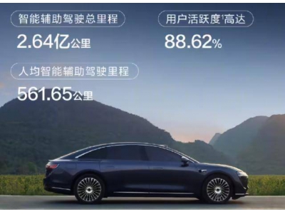 鸿蒙智行4月辅助驾驶成绩斐然，助力用户安全行