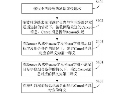 荣耀新专利：精准解读呼叫取消信息，提升通话