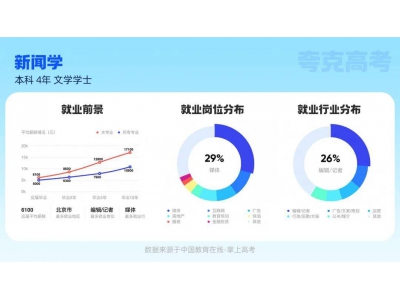 夸克高考志愿大模型上线，智能生