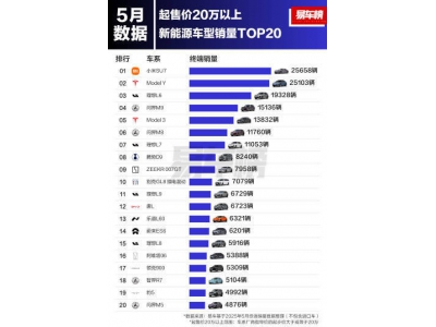 小米SU7五月销量力压特斯拉Model Y