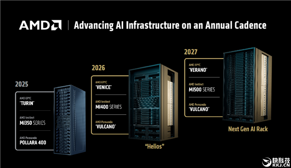 AIDA64 7.70正式版发布：提前支持AMD Zen6
