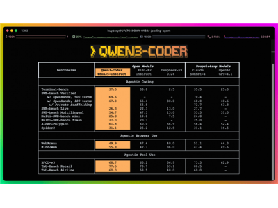 通义千问发布Qwen3-Coder，代码模型能