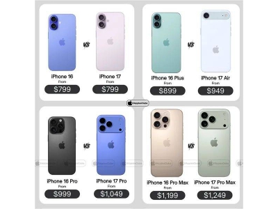 iPhone 17系列价格曝光：仅标准版未涨价，其余均