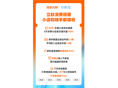 立秋当天饿了么骑手数量达去年同