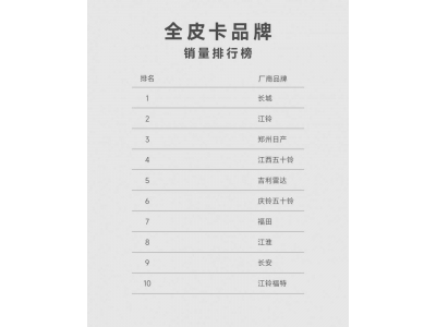 吉利雷达新能源皮卡热销，7月销量