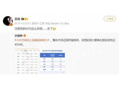 小米空调7月线上销量首超格力