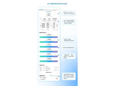 高德扫街榜：以信用行为破点评困