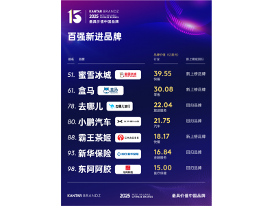 2025最具价值中国品牌百强榜出炉：
