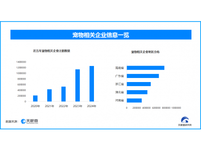 12306上线宠物列车标识,现存宠物相关企业超52