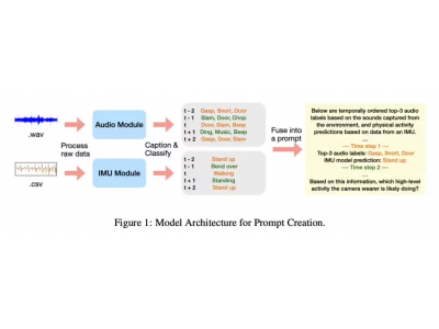 苹果新研究：AI不听录音，凭文本描述能零样本识