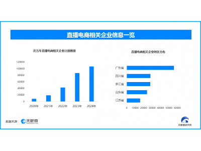媒体揭露直播间热销数据背后套路,直播电商相