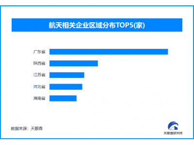 2027年我国将达商业航天新阶段，现存航天相关企