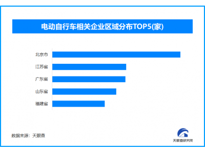 今起旧国标电动自行车禁售，全国