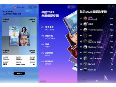 网易云音乐年度报告上线 新增新增曲风进化史等
