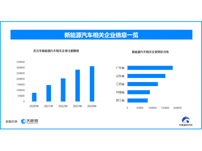 天眼新知 从技术验证到商业量产，