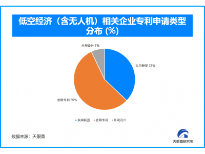 万亿低空经济启幕:2026从试点飞行