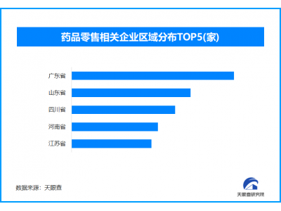 买药比价小程序全国上线，全国现存药品零售相