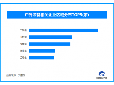 订单排至4月底，现存户外装备相关