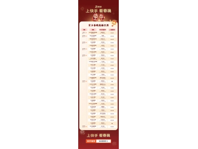 快手官宣央视2026春晚合作：直播+回看+20地春晚联