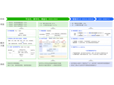 快手技术团队发布研发范式跃迁成果 AI驱动研发