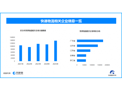 多家快递回应“停运”传闻，现存物流快递相关