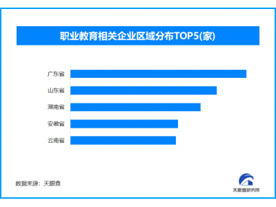 教育部发文促职业教育跃升，现存职业教育相关